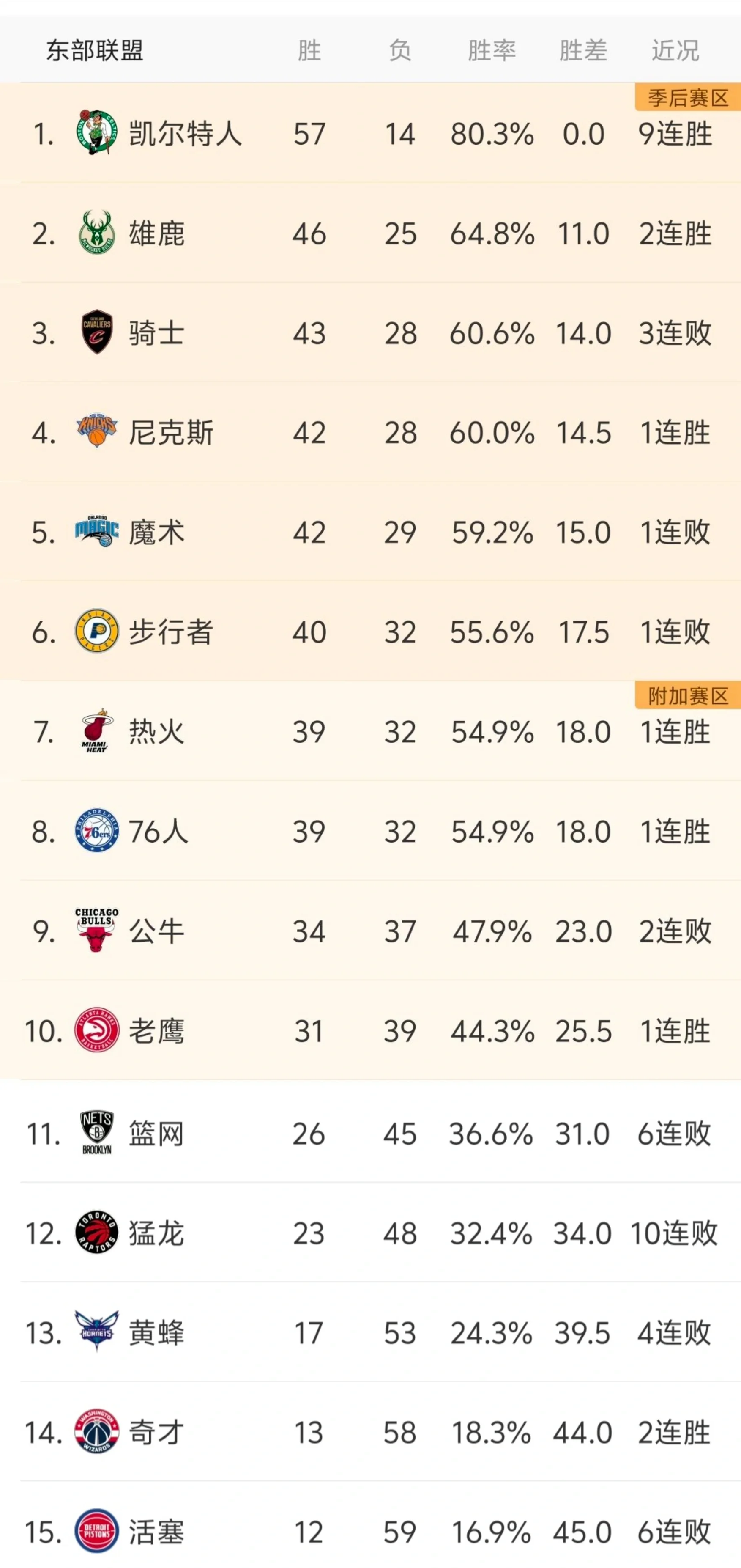 星空体育app-包含NBA季后赛倒计时,印第安纳步行者今晨篮板制胜,细节引发关注,更衣室稳定,医务组通报恢复的词条