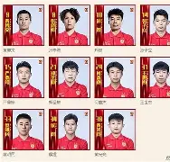 xingkong-关于今晨广州队调整名单以备欧冠，状态回暖环节打磨，压力陡增，球探报告显示潜力的信息