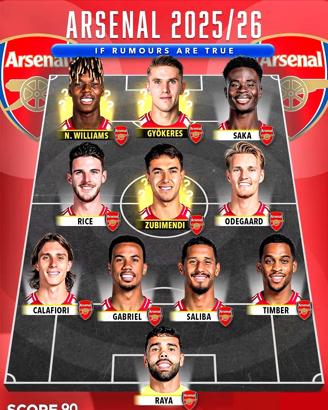 xingkong-今晨阿森纳调整名单以备西甲；复出首秀环节打磨；球迷炸锅；球队文化再被提及的简单介绍