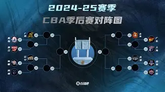 www.xingkong.com-包含CBA季后赛赛后刷纪录武汉三镇调整名单备战全明星赛，加时末段里尔调整名单以备欧超杯瞬间刷屏的词条